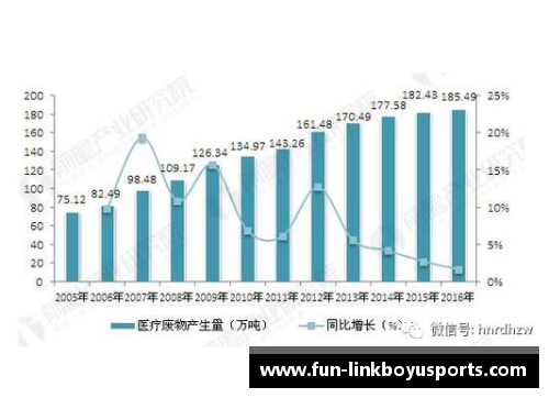 博鱼体育大数据技术在医疗行业的应用创新引领未来发展道路 - 副本